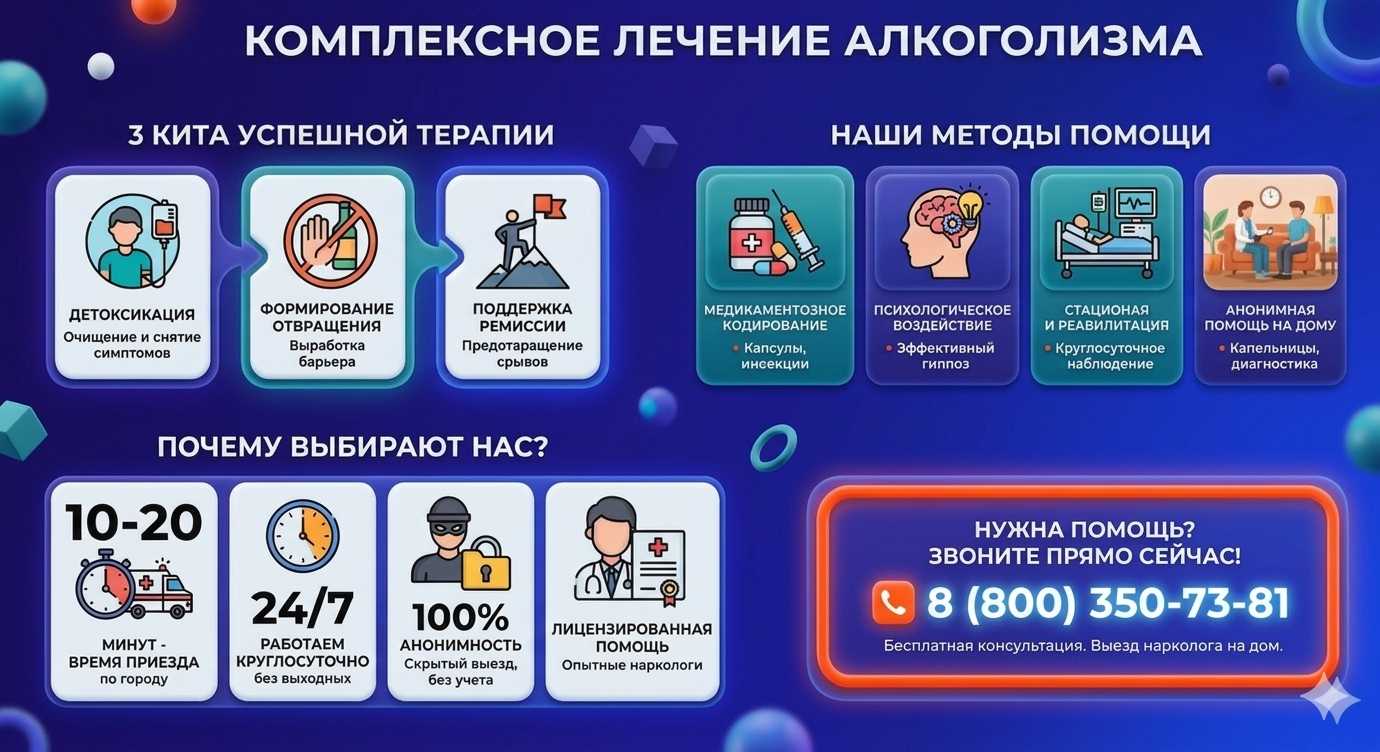 Инфографика о методах лечения алкоголизма в Данилове: детоксикация, кодирование и анонимная помощь на дому от клиники Похмельная служба.